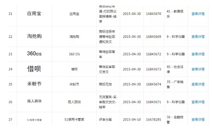 1號(hào)店要倒閉了？曾被京東收購，跟商標(biāo)流氓“干過架”……