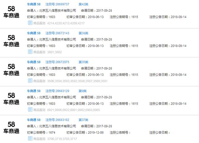 好難！58同城申請“車商通”商標被駁回，原因竟是…