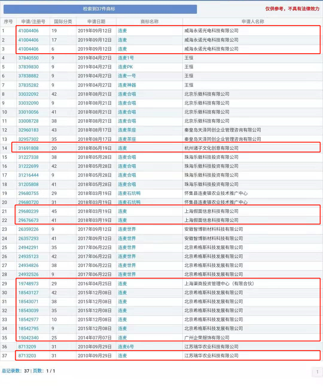 “nss、xswl、pyq、cx、zqsg、走花路……”細數(shù)那些被注冊商標的00后黑話