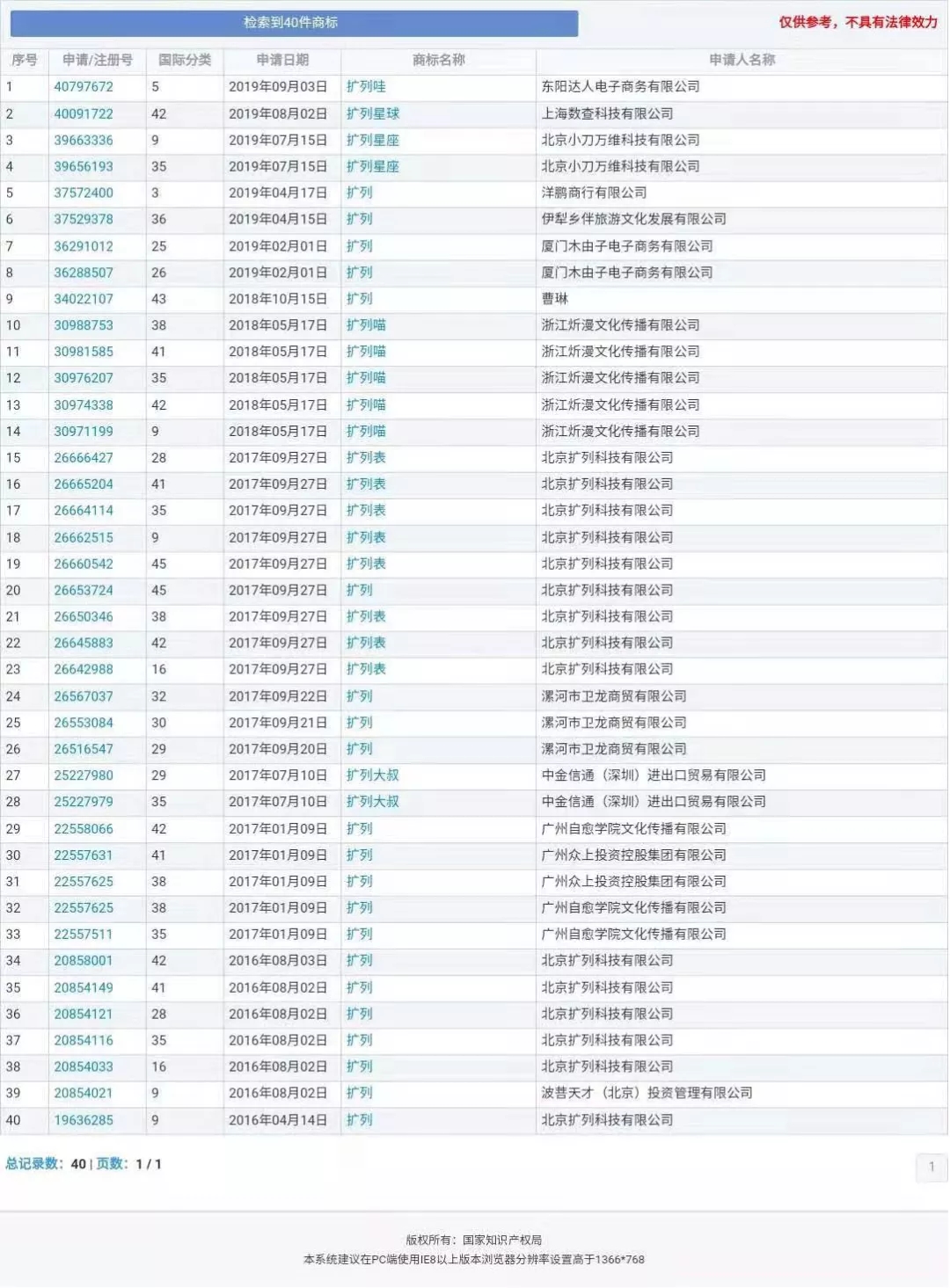 “nss、xswl、pyq、cx、zqsg、走花路……”細數(shù)那些被注冊商標的00后黑話