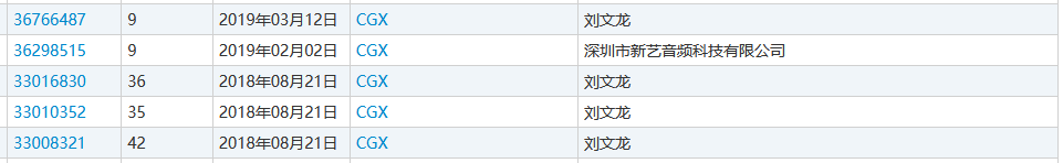 “nss、xswl、pyq、cx、zqsg、走花路……”細數(shù)那些被注冊商標的00后黑話
