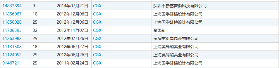 “nss、xswl、pyq、cx、zqsg、走花路……”細數(shù)那些被注冊商標的00后黑話