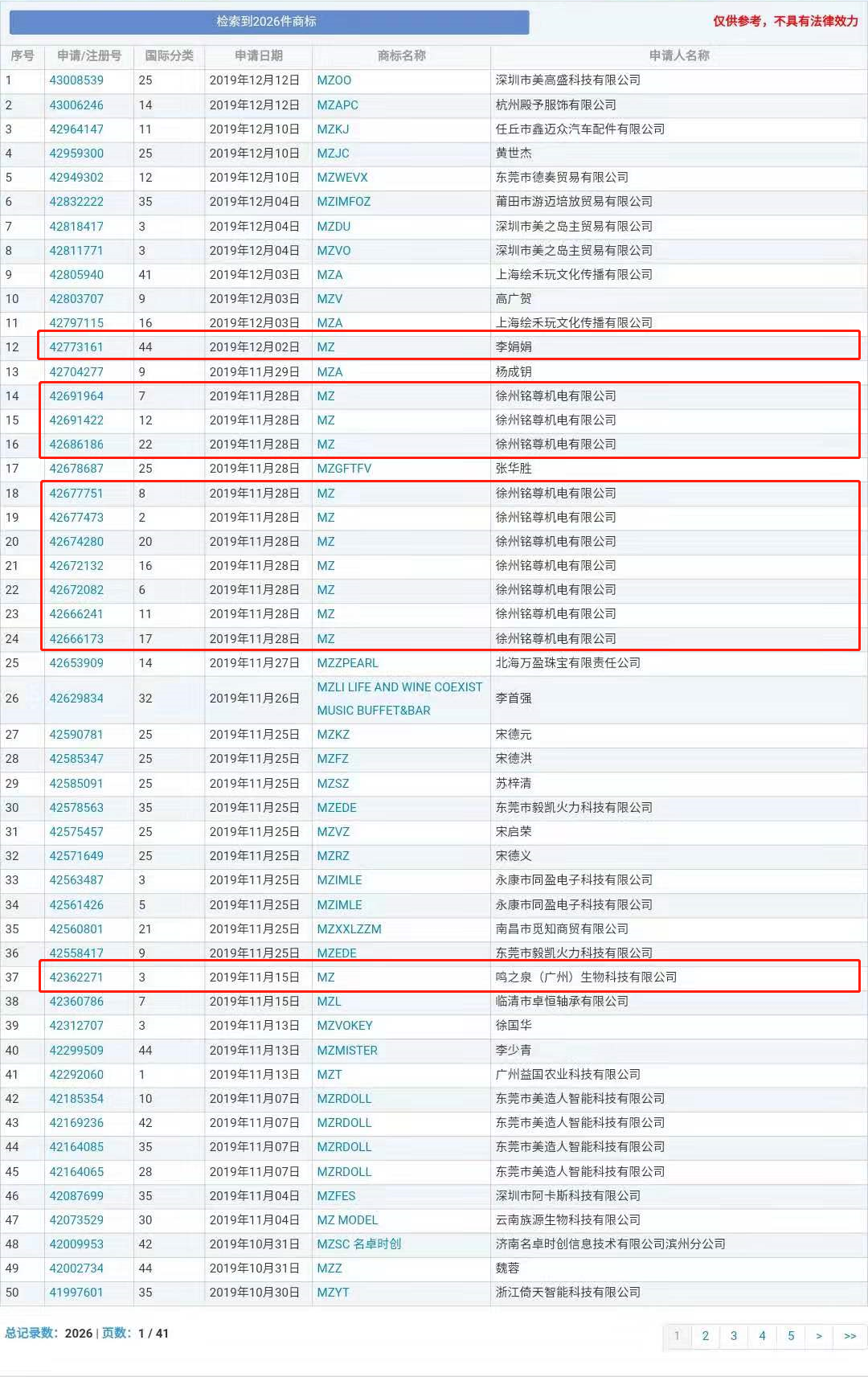 “nss、xswl、pyq、cx、zqsg、走花路……”細數(shù)那些被注冊商標的00后黑話