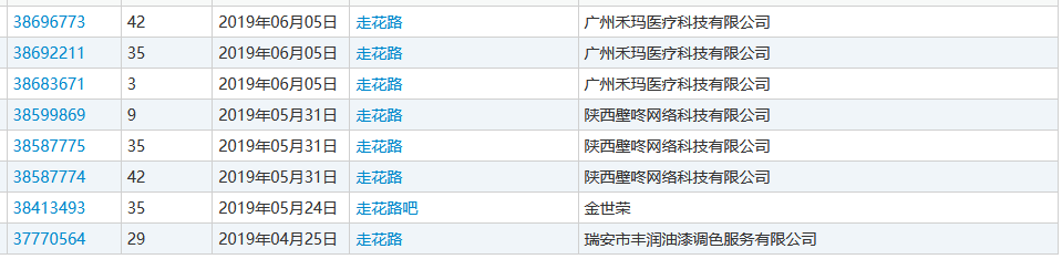 “nss、xswl、pyq、cx、zqsg、走花路……”細數(shù)那些被注冊商標的00后黑話