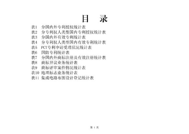 發明專利授權量同比增長52.7%！2021年1-7月主要知識產權數據出爐