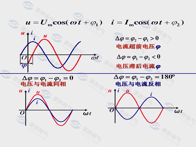 電壓和電流相位
