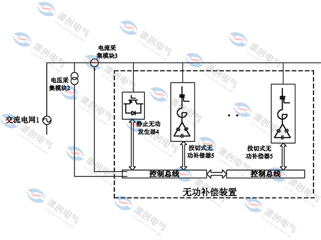 無功補償器對電路是否存在不良影響