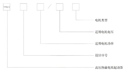 熱敏電阻軟起動型號說明