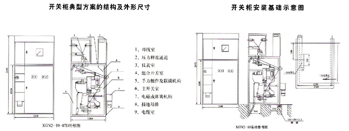  使用環(huán)境條件