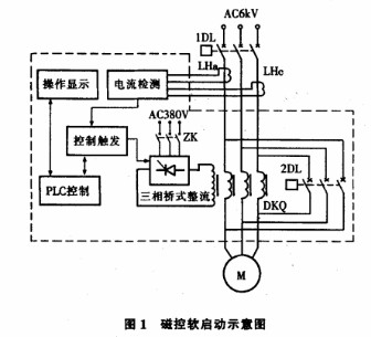 磁控軟啟動在高壓電機上的應(yīng)用