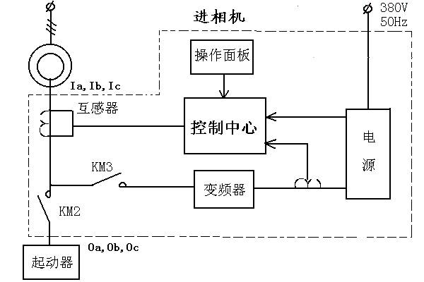 進相器接線圖