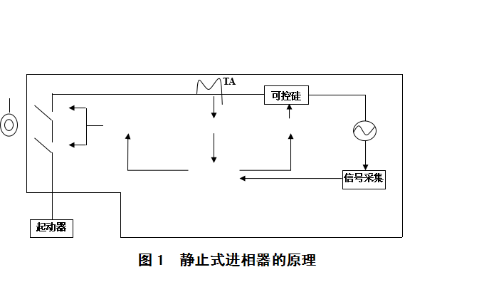 靜止式進相器的原理