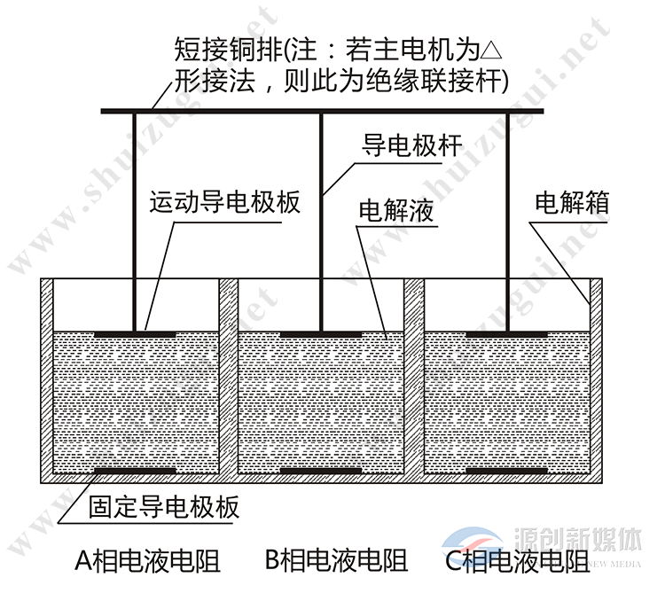 水阻柜電解箱-水印