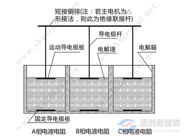 YRQ水阻柜<font style=color:#b21f92;font-size:0px;>(內蒙古10kv水阻軟啟動柜價格)</font>640x480產品圖3