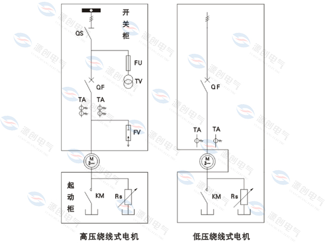 YRQ水阻柜<font style=color:#b21f92;font-size:0px;>(福建3kv水阻柜報價服務(wù)至上)</font>640x480產(chǎn)品圖4