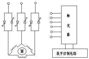 異步電動機(jī)的軟起動工作原理