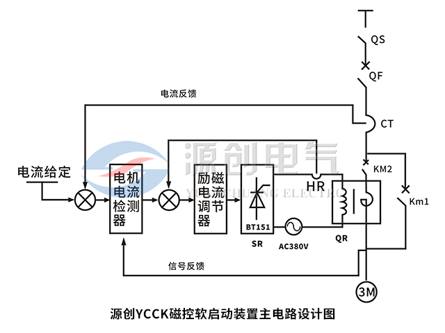 YCCK磁控軟起動柜主電路設計圖