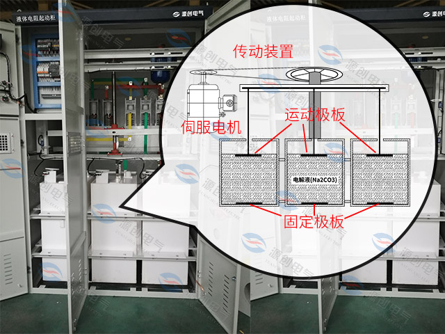 YLQ水阻柜<font style=color:#b21f92;font-size:0px;>(繞線式電機(jī)液阻柜水箱)</font>-640x480產(chǎn)品8.jpg