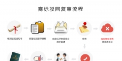 商標駁回復審