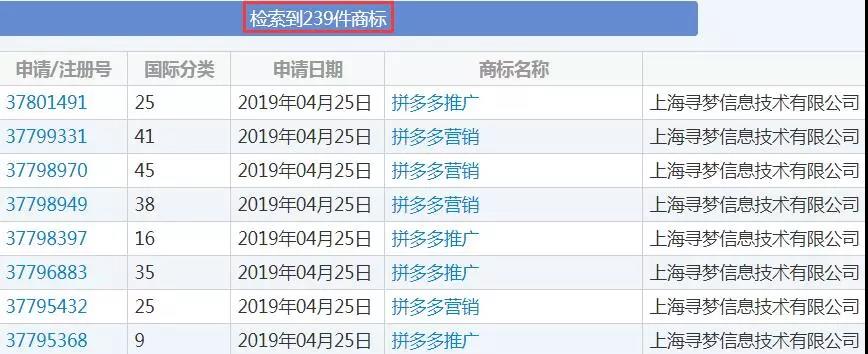 拼多多又上熱搜！商標(biāo)布局現(xiàn)漏洞，他人注冊“拼多多”成功