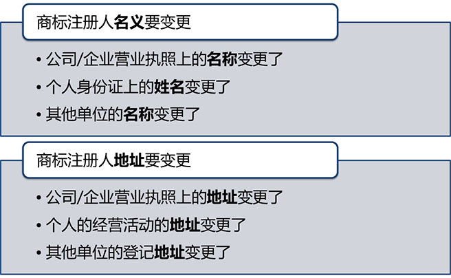 商標變更的作用有哪些？