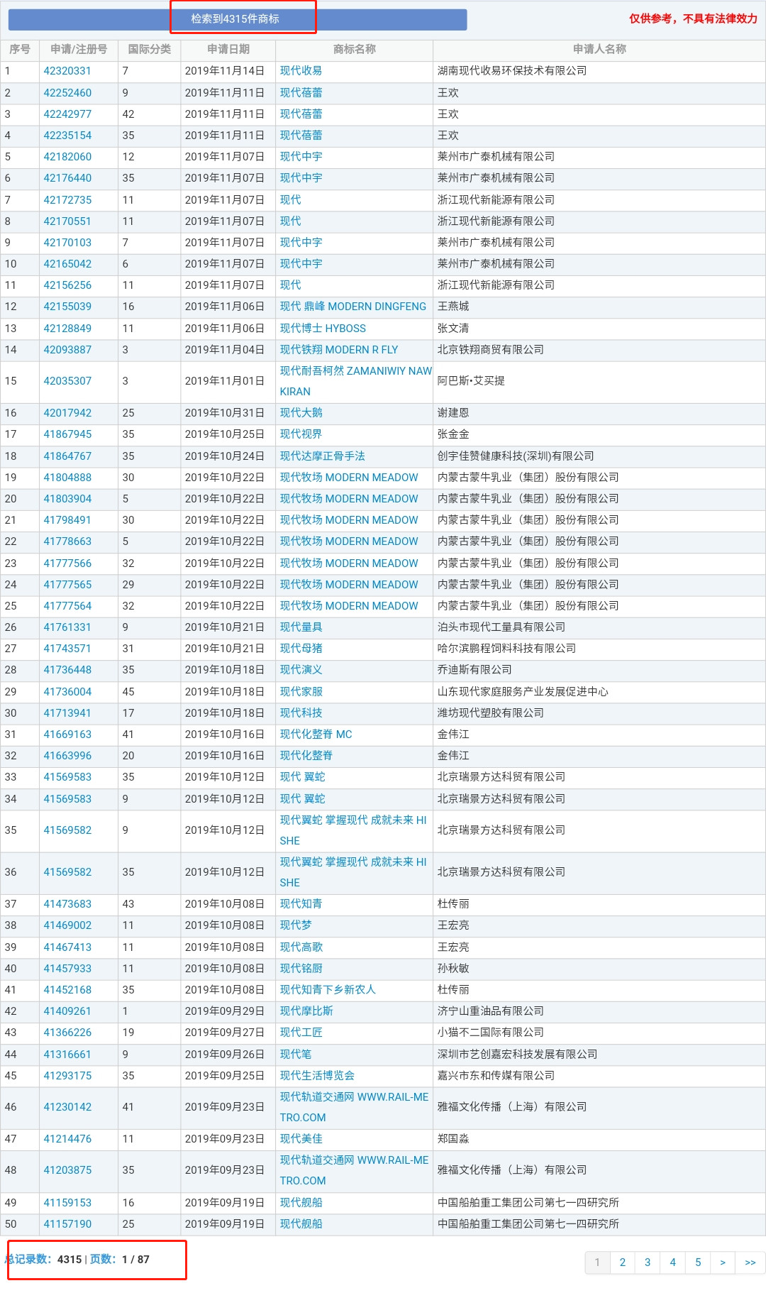 4000萬轉讓的“現代”商標又惹百萬糾紛？