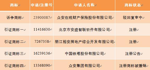 眾安在線訴訟請求被駁回，商標注冊一波三折
