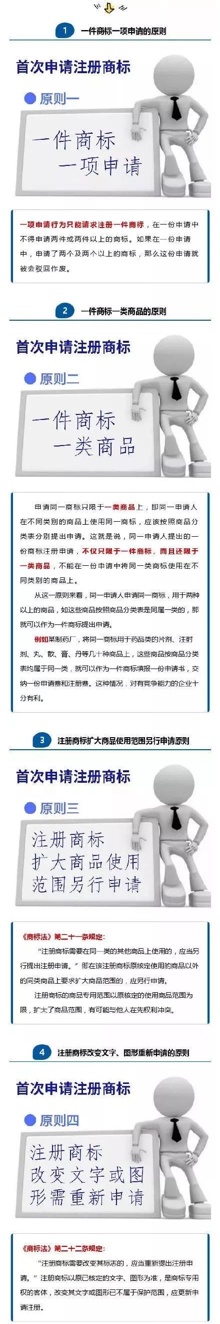 首次申請注冊商標不用怕？知道這四大原則，保證你注冊快人一步