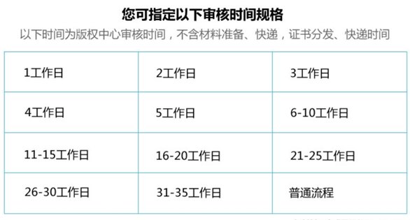 軟件著作權申請流程