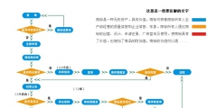 商標駁回復審流程(附圖)