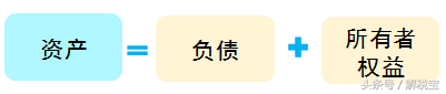 資產負債表結構及編制方法是什么(資產負債表的填列方法)