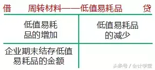 低值易耗品的賬務處理(低值易耗品的內容包括)