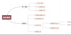 注冊公司類型有哪些(企業類型劃分標準2022)