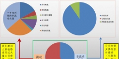 資產負債表怎么看(6分鐘解讀資產負債表)