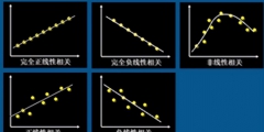 相關系數的計算公式(簡述相關系數的性質)