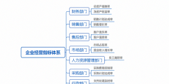 經營指標包括哪些方面(企業各部門考核指標講解)