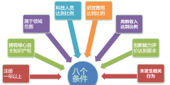 高新技術企業必備條件有哪些(符合高新技術企業的八大條件)