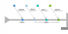 成本費用管理辦法范文(企業成本管理制度模版)