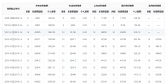 社保累計月數怎么查詢(社保累計月數計算方法)