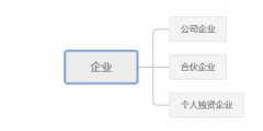 企業和公司的關系(法人資格是什么意思)