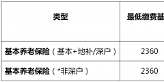 每月社保交多少錢怎么計算(講解社保繳費基數及比例計算方法)