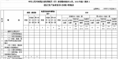 固定資產加速折舊優惠明細表怎么填(所得稅季報加速折舊填表說明)