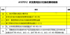 研發費用加計扣除優惠明細表怎么填(研發費用加計扣除分錄)