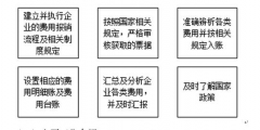 費用會計崗位職責和工作內容(費用會計主要工作介紹)