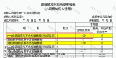 小規模納稅人增值稅怎么做賬（小規模納稅人增值稅怎么做賬務處理）