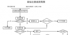 深圳商標轉讓流程（深圳商標轉讓流程圖）