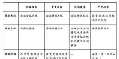 關于外商投資企業股權轉讓涉稅探討（關于外商投資企業股權轉讓涉稅探討的論文）