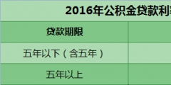 北京2016年公積金提取條件（2016年北京公積金最低繳費(fèi)金額）