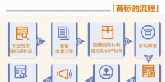 香港商標續展費用（香港商標續展費用多少錢）