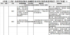 自貿試驗區負面清單（自貿試驗區負面清單2020版）